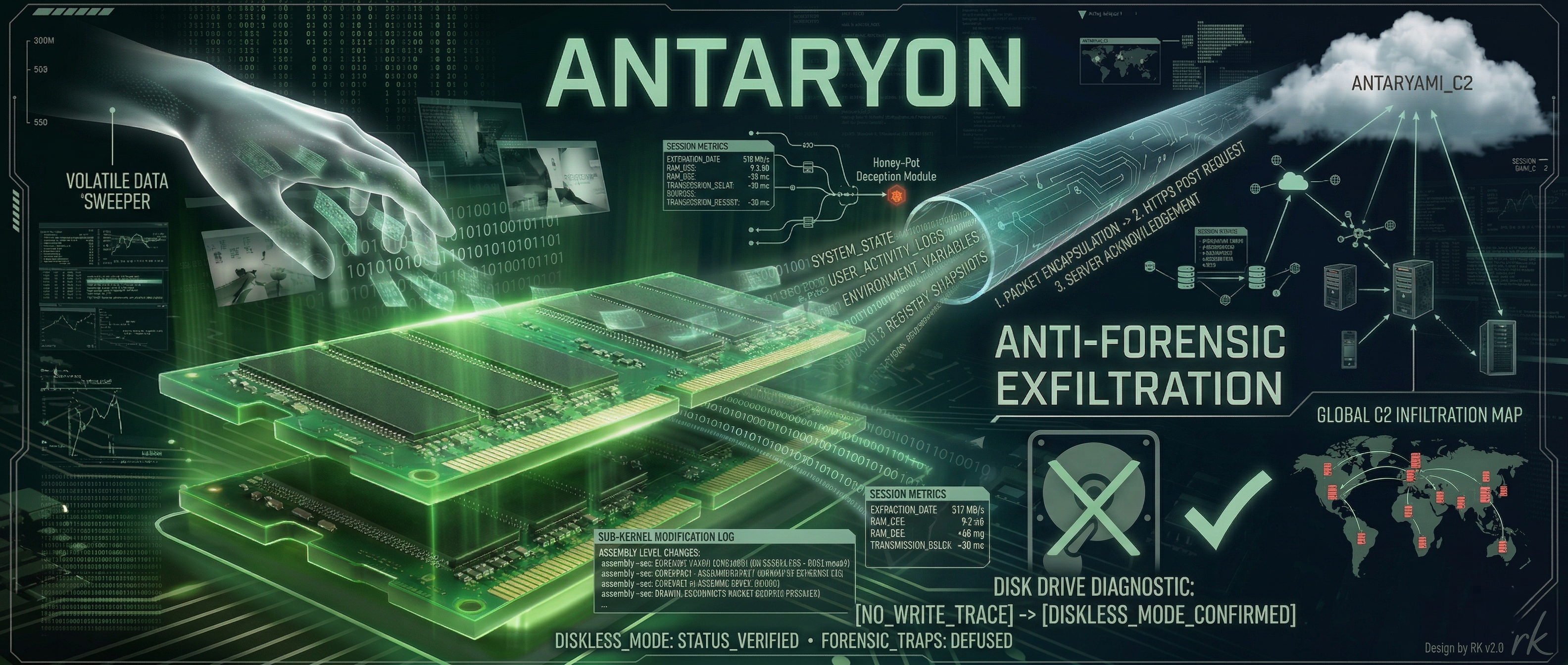 ANTARYON Banner