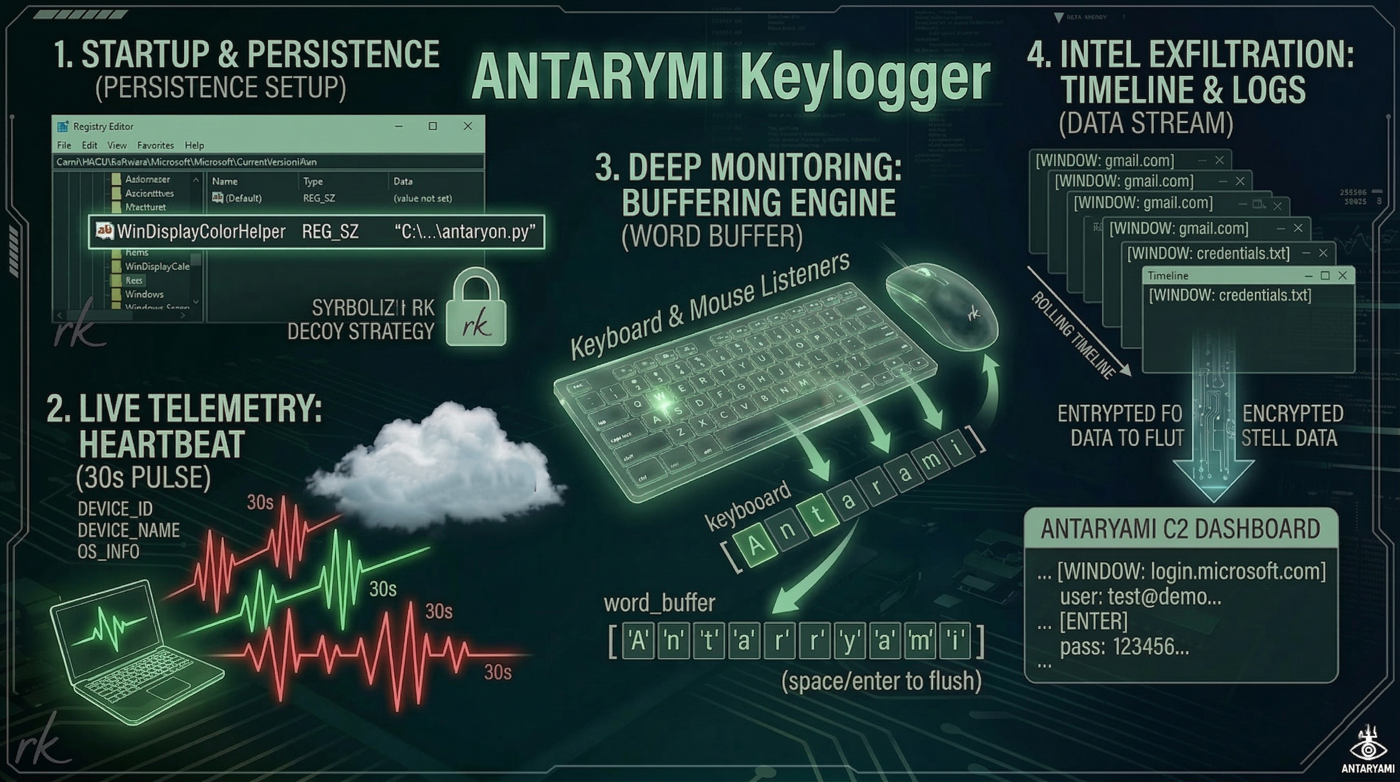 AntarYami Keylogger Logo